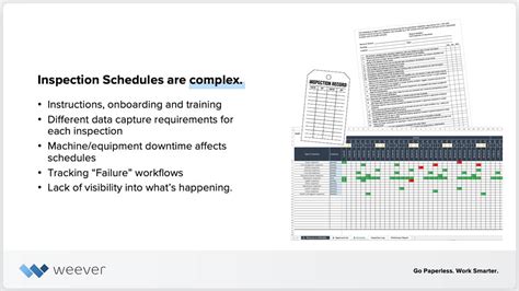 Scheduling an Inspection .